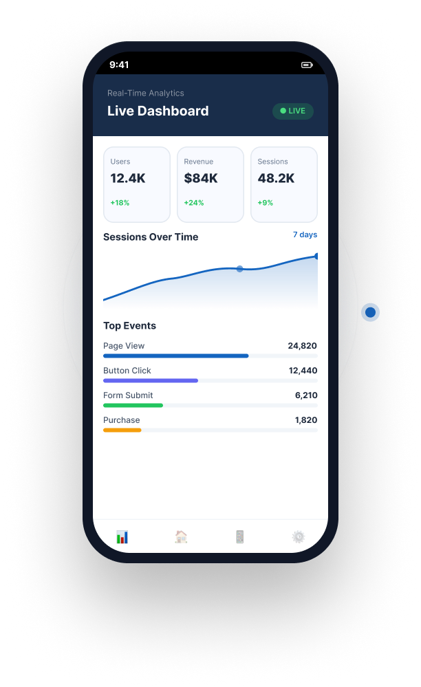 Real-time analytics dashboard with users, revenue, sessions chart and top events